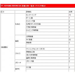 設備台数一覧表